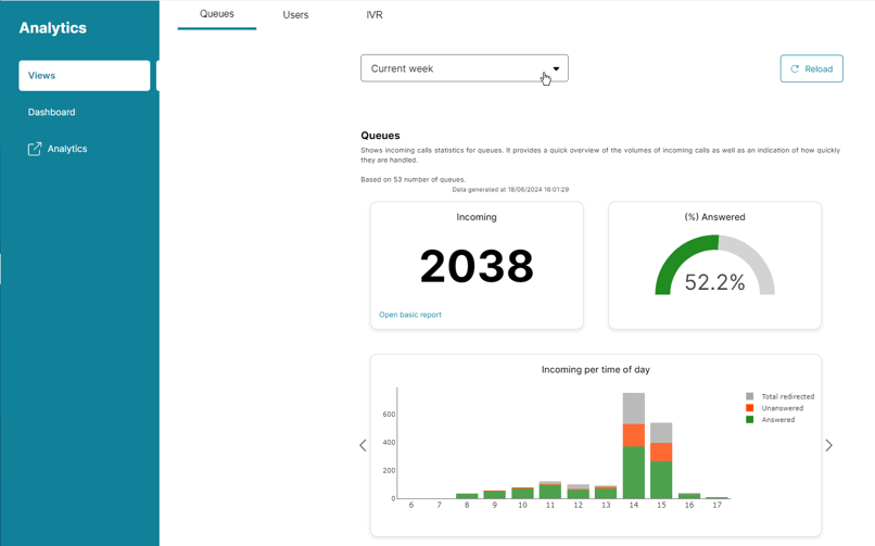 Views-analytics